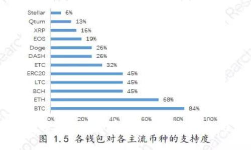 深入探索TRON区块链游戏的未来与潜力