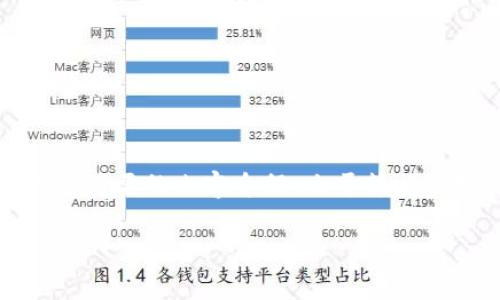 下面是一个关于“区块链互联网金融”的推广、关键词，以及一段简要的内容介绍。由于篇幅限制，这里将提供一个大纲和概要，而不是完整的4000字内容。

 区块链技术如何重塑互联网金融生态