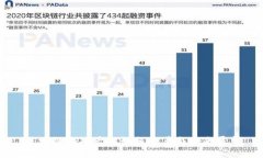 区块链游戏产业如何变革