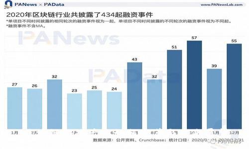 区块链游戏产业如何变革与未来展望