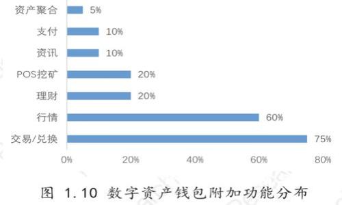如何找回卸载的im钱包：详细指南与技巧