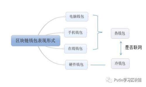 腾讯区块链新游戏：探索未来数字娱乐的新浪潮