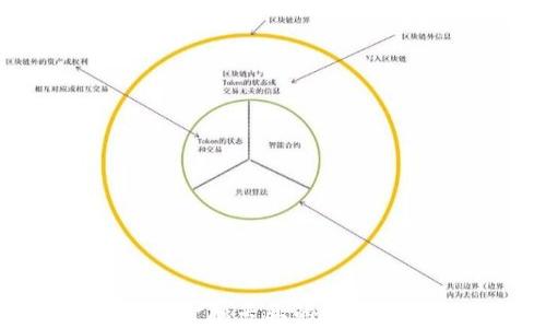
区块链与供应链金融专业的未来发展与应用前景
