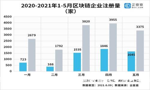 2023年陕西金融区块链峰会暨区块链技术创新与应用论坛