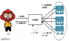 解析imToken自发币的背景与