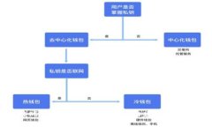 区块链游戏项目开发指南：如何构建成功的游戏