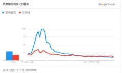 区块链金融应用迎实例：改变传统金融的未来之