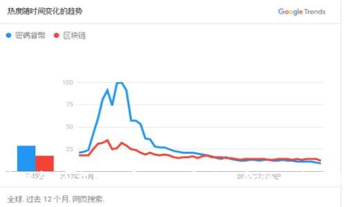 区块链金融应用迎实例：改变传统金融的未来之路