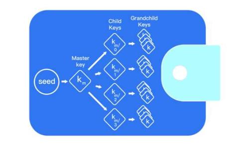 
imToken 钱包下载与使用指南：轻松管理你的数字资产