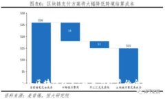 游戏加入区块链技术：成本与收益的全面分析