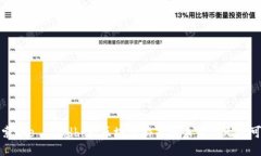 探索The Sandbox：区块链游戏
