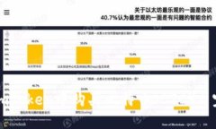如何在imToken中购买比特币
