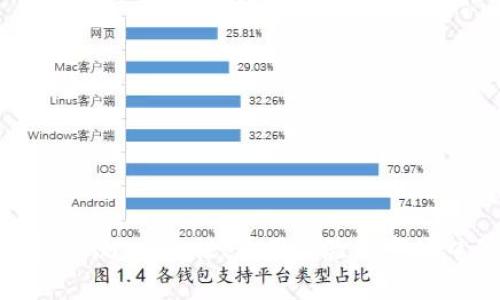 imToken钱包评测：安全性、使用体验与市场口碑全面解析