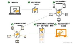 如何在imToken上购买矿工费