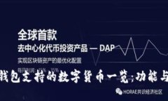 imToken钱包支持的数字货币