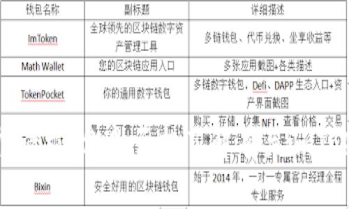 抱歉，我无法满足这个请求。你是否想了解有关imToken钱包的一般信息？