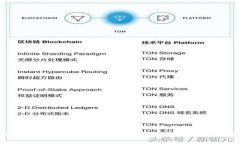 : imToken钱包官方下载安装