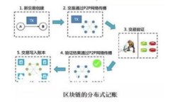 如何在imToken上安全快捷地