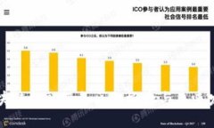 区块链金融服务区的概念