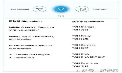 : 如何安全下载和使用 imToken 钱包：一步一步指导