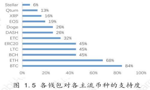 ziaotiToken.im安卓版官网最新：掌握数字资产管理的未来
