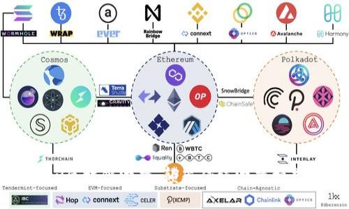 探索Faraway区块链游戏：颠覆传统游戏模式的全新体验