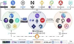 探索区块链游戏的未来：