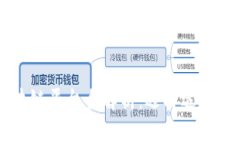 游戏运营区块链平台全解