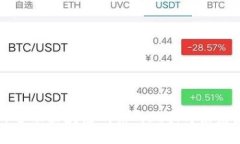 中外金融区块链研究的现
