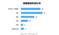 无主之地：探索区块链游