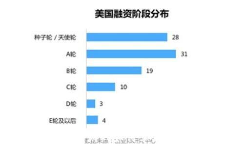 
无主之地：探索区块链游戏如何革新虚拟世界与玩家体验