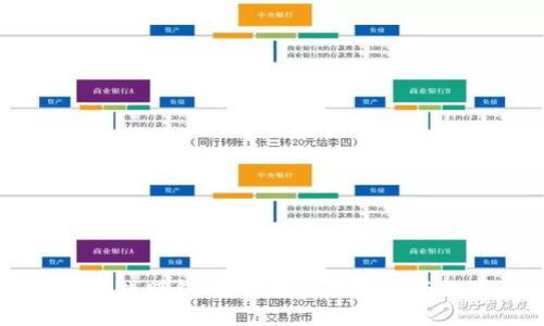 真正的区块链游戏赚钱：轻松赚取比特币与数字资产的方法