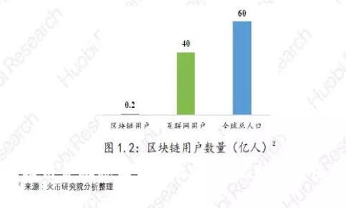 如何利用区块链金融税收优惠政策，实现财富增值与企业发展