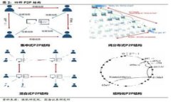   金融领域中的区块链应用：如何提升透明度与效
