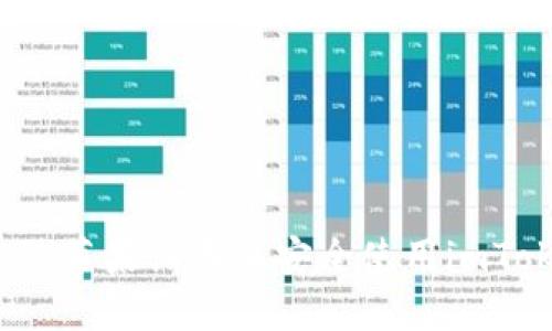 如何在大陆苹果设备上安全使用imToken钱包？