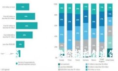 imToken钱包注册指南：一步