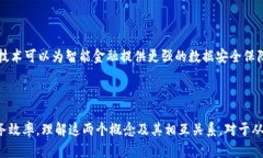 智能金融和区块链金融是