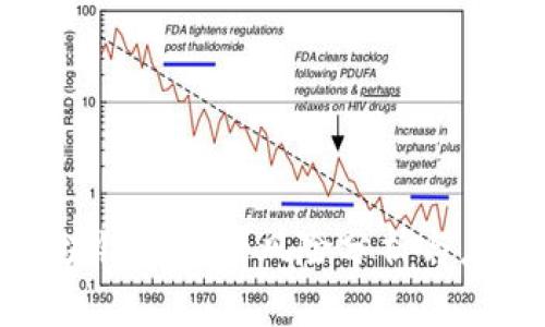 Axie区块链游戏的风险分析与应对策略