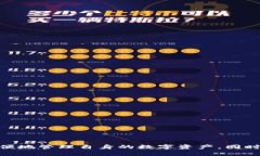 如何在imToken钱包中管理和