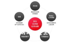 区块链金融服务的两大重