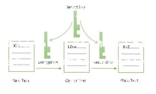   Tokenim官方客户端下载与使用指南 / 
 guanjianci Tokenim, 区块链, 钱包, 加密货币,下载 /guanjianci 

Tokenim是什么？
Tokenim是一款专注于区块链和加密货币领域的多功能钱包应用。它不仅提供了安全的数字资产储存、管理与交易服务，还支持多种加密货币的转账和兑换。Tokenim致力于为用户提供安全、便捷的加密资产管理体验，成为区块链应用生态的重要组成部分。在理解Tokenim的背景与功能之后，我们可以进一步讨论如何下载和安装这款应用。

如何下载Tokenim官方客户端？
下载Tokenim官方客户端相对简单。用户只需访问Tokenim的官方网站（通常是tokenim.com），在网站首页或者下载页面中可以找到官方下载按钮。用户需要根据自己的设备选择相应的操作系统版本，如Windows、MacOS、iOS或Android，并点击下载链接。安装过程也较为简单，下载完成后，用户只需双击安装包，按照提示步骤完成安装即可。在安装过程中，系统可能会提示用户是否要信任该应用，务必选择“信任”。

Tokenim的主要功能
Tokenim提供了多种功能，以满足不同用户的需求：
ul
   listrong安全存储：/strongTokenim采用先进的加密技术，确保用户的资产安全。此外，应用程序还支持双重身份验证，为用户提供额外的安全层。/li
   listrong多币种支持：/strongTokenim不仅支持比特币、以太坊等主流加密货币，还支持众多小众币种，用户可通过该平台轻松管理不同种类的数字资产。/li
   listrong交易功能：/strong用户能够快速进行数字资产的转账、交易与兑换。在交易过程中，平台会提供实时的汇率信息和交易手续费的预估，帮助用户做出明智的决策。/li
   listrong社区与资讯：/strongTokenim还提供区块链相关的新闻和市场动态，为用户的投资提供指导和建议。/li
/ul

使用Tokenim的注意事项
在使用Tokenim时，有几个注意事项需要用户了解：
ul
   listrong安全性：/strong尽量启用双因素身份验证，并定期更换密码，确保账号安全。/li
   listrong备份钱包：/strongTokenim提供的助记词功能是备份的关键，用户要妥善保管这串助记词，以防遗失导致资产无法找回。/li
   listrong市场波动：/strong加密货币市场变化莫测，用户需谨慎投资，控制风险。/li
/ul

Tokenim的用户体验如何？
在用户体验方面，Tokenim注重界面的简洁性与易用性。新手用户可以快速上手，进行简单的账户创建及第一笔交易。用户界面友好，功能模块清晰，方便用户查找所需的功能。官方也在不断收集用户反馈，持续产品。

Tokenim与其他钱包的比较
在现存的多种数字货币钱包中，Tokenim以其独特的功能和优雅的设计脱颖而出。与诸如区块链钱包、Trust Wallet等竞争者相比，Tokenim在用户支持以及本地化服务方面表现优秀。具体来说，Tokenim提供了更全面的帮助文档和社区支持，使新用户能够更轻松地解决问题。

Tokenim未来的更新发展方向
Tokenim团队不断致力于技术革新，并计划在未来版本中增加更多功能。例如，支持更多数量的加密资产以及增强交易功能，以提供一个更加综合的平台。同时，Tokenim还会探索跨链交易的可能性，进一步提高用户的资产流动性。随着区块链技术的发展，Tokenim仍将坚持推动这项技术的普及，致力于成为最受欢迎的数字资产管理平台之一。

可能的相关问题

h41. Tokenim钱包安全吗？/h4
安全性是任何数字货币钱包用户最关心的问题。在这一方面，Tokenim采取了一系列措施确保用户资产的安全。首先，Tokenim为用户提供了强大的加密保护，所有的数据在传输过程中都会经过加密处理，确保不被黑客攻击。此外，Tokenim实现了多重认证机制，每当用户尝试登录或进行交易时，都需要通过额外的验证来确认用户身份。
此外，Tokenim钱包的助记词和私钥是用户控制资产的关键，用户需要谨慎保管，以防遗失导致资产被盗或无法恢复。同时，Tokenim也为用户推荐安全的备份方法，确保即便设备丢失，用户仍然能够通过助记词找回资产。
总的来说，Tokenim在安全性方面的设计是相对成熟和完善的，但用户同样需要时刻保持警惕，不下载不明链接，做到安全第一。

h42. 如何从Tokenim进行交易？/h4
使用Tokenim进行交易的步骤非常简单。用户只需确认自己已完成账号注册并登录。接下来，在界面中找到“交易”或“转账”选项，点击进入。用户需要输入交易对方的地址、转账金额以及相关注释（可选），然后确认交易信息。
在确认无误后，用户可以点击“确认交易”按钮，系统将自动处理此次交易。在这一过程中，Tokenim会显示相关的费用及手续费，用户需做出明确的了解。此外，系统会将交易的进度和状态进行实时跟踪，并在交易完成后为用户提供通知，确保用户随时掌握资产的状态。
当然，用户在交易时需要注意汇率变化以及网络拥堵可能导致的延迟。因此，选择合适的交易时间也是至关重要的。同时，用户还需要留意交易对方的地址，确保持一致。地址错误可能导致不可逆转的资产损失。

h43. Tokenim支持哪些加密货币？/h4
Tokenim的最大优势之一便是对多种加密货币的支持。现阶段，Tokenim钱包支持主流的比特币（BTC）、以太坊（ETH）以及小众币种如Chainlink（LINK）、Ripple（XRP）以及许多ERC-20代币。Tokenim团队始终致力于扩展资产种类，用户可以在应用内查看当前支持的币种列表。
可扩展性是Tokenim的一大特色，随着用户需求的变化，Tokenim也在不断增加对新型加密货币的支持。用户定期查看Tokenim的更新通知，第一时间获取平台的新功能与新增支持的币种信息。
在加密货币的管理和交易中，支持多种币种的优势显而易见。用户可以方便地在不同的数字资产之间进行互换，而无需跳转至其他交易平台，极大地提高了资产管理的便利性。

h44. Tokenim的佣金和费用结构如何？/h4
Tokenim在交易成本的透明性方面进行了，用户在进行任何交易时，都可以清楚地看到相关的费用信息。在进行转账之前，系统会展示所需的交易费用以及可能的网络手续费，这样用户就可以在做出交易决策时有效评估成本。
不同币种的交易费用可能会有所差异，另外，网络拥堵时，手续费也可能有所提升。Tokenim用户可以选择不同的手续费等级，从而控制交易速度与成本。为了降低手续费，用户还可以在网络较空闲的时间进行交易，从而避免高峰期带来的费用。
总体来说，Tokenim的费用结构尽量简单明了，并设法使其保持在一个合理的水平。这也使得用户在使用Tokenim进行交易时不再感到困惑或夸张的费用支出。用户可以通过对比其他钱包或交易平台的收费情况，进一步确认Tokenim的优势。

h45. 如何升级Tokenim钱包？/h4
Tokenim注重产品的持续更新，确保用户能够获得最新的功能与改进。为了升级Tokenim钱包，用户通常可以根据以下步骤操作。首先，用户应定期检查Tokenim官方发布的更新通知，尤其是在应用内的通知栏和官方网站。如果有新版本发布，用户会收到提示。
其次，用户可以选择自动更新功能，高级用户也可以自主选择下载最新版本。每当有新版本推出时，用户可以手动进入应用商店，根据提示下载并安装最新的更新。
请注意，在更新之前，理应备份重要数据及助记词，以防万一。在更新后，用户需要重新登录或重新设置某些功能，这也意味着用户必须保持自己的信息和助记词的安全无误。通过遵循这些步骤，用户不仅能够获得更好的功能支持，还能提高钱包的安全性与稳定性。

综上所述，Tokenim作为一款新型的加密货币钱包，有着强大的功能以及良好的用户体验。通过以上介绍，希望用户能够更好地了解Tokenim的使用方法及相关问题。无论是在下载、使用还是进行交易，用户都能通过Tokenim享受到便捷、安全和专业的数字资产管理体验。