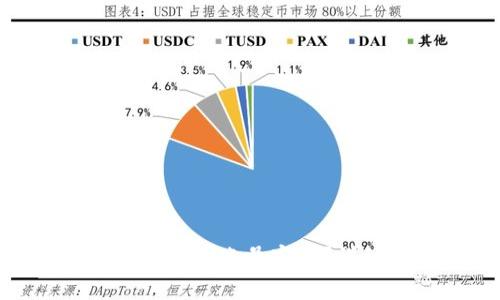 如何找回imToken钱包的账号密码？详细步骤与注意事项