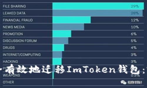 如何安全有效地迁移ImToken钱包：完整指南