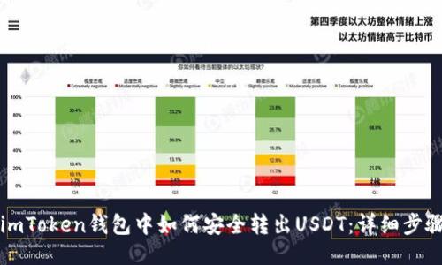 ### imToken钱包中如何安全转出USDT：详细步骤与攻略