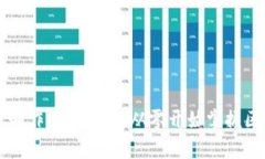 区块链小游戏制作视频教