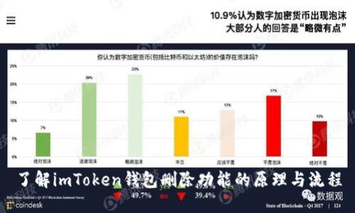 了解imToken钱包删除功能的原理与流程