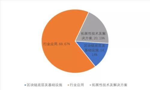 区块链金融面临的主要挑战及解决方案