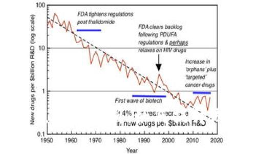 区块链游戏中的随机值机制解析：如何提升游戏公平性与玩家体验